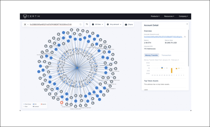 $4.4 Million Stolen From Crypto Firm: Multi-Bridge Exploited